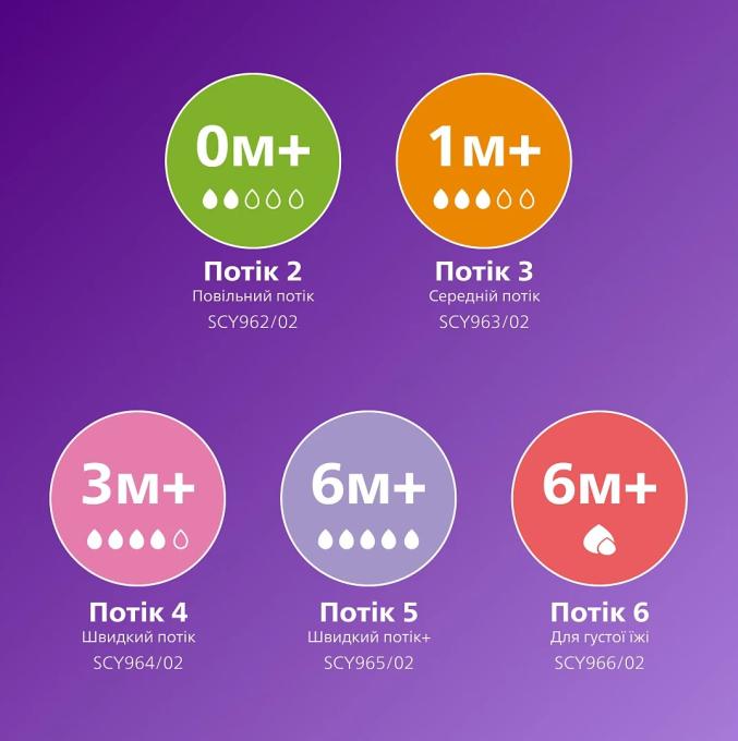Avent SCY903/01