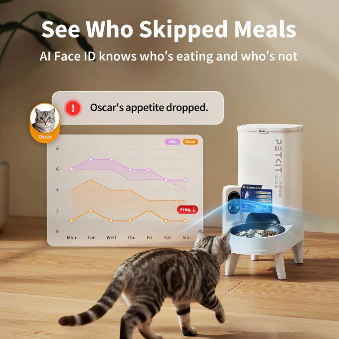 Petkit P572