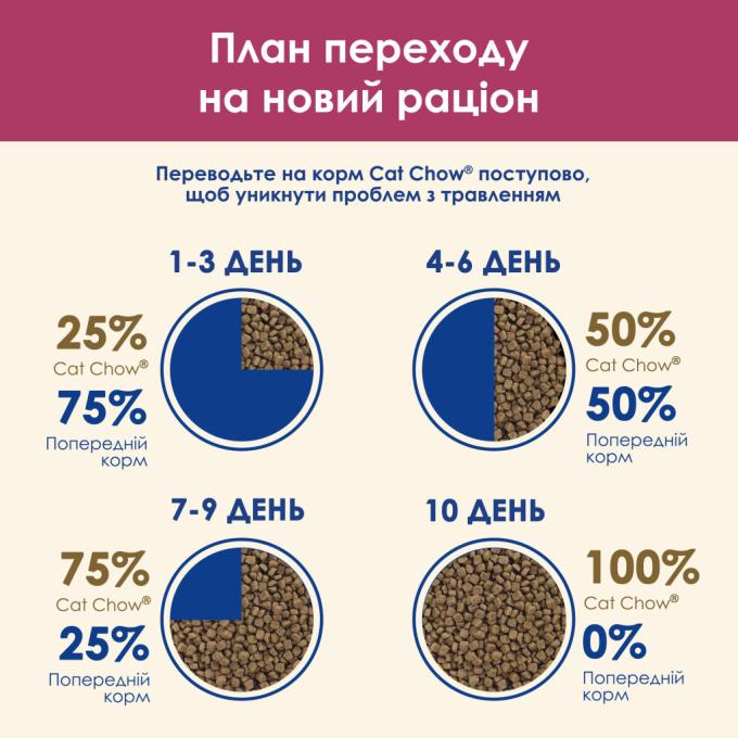 Purina Cat Chow 5997204514424