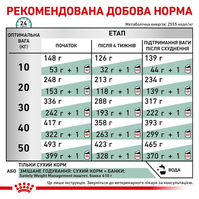 Royal Canin 39481501
