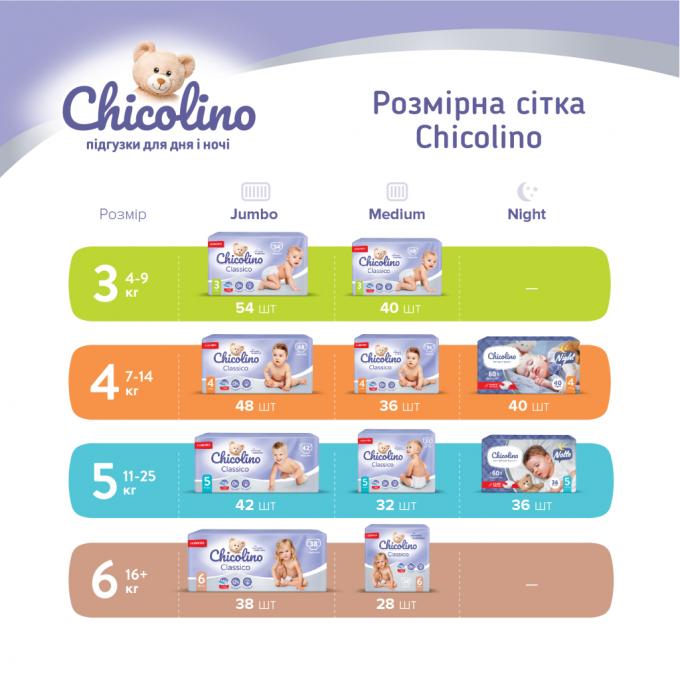 Chicolino 4823098406310