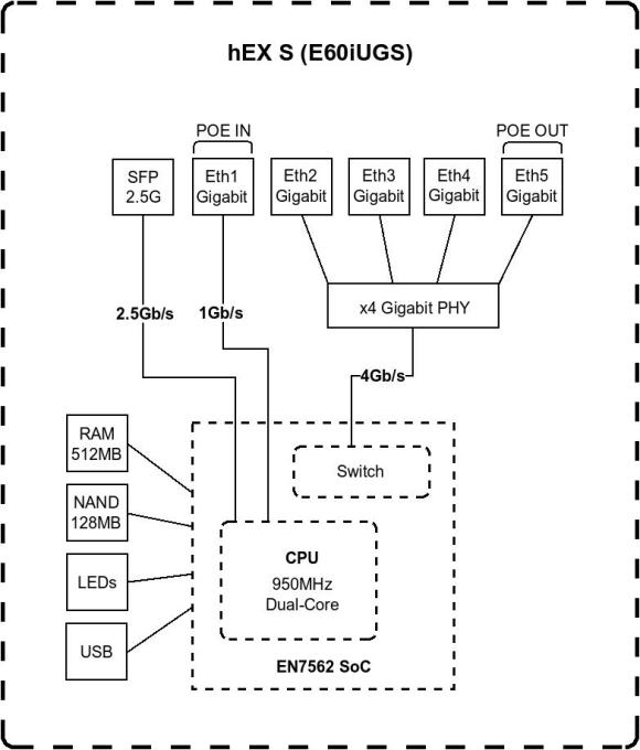 Mikrotik E60IUGS