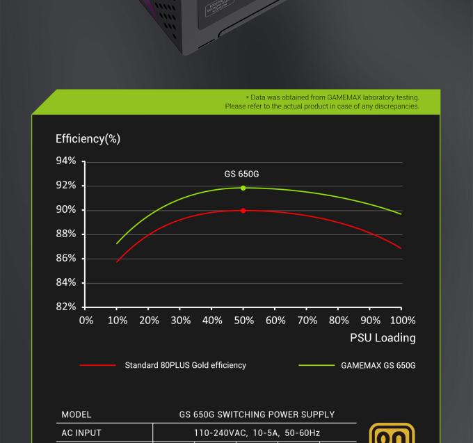GAMEMAX GS 650G V25