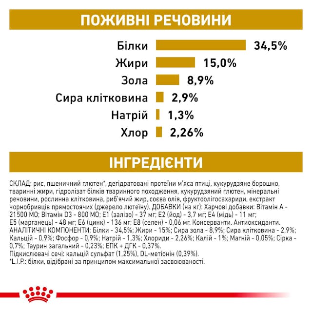 Royal Canin 39010041