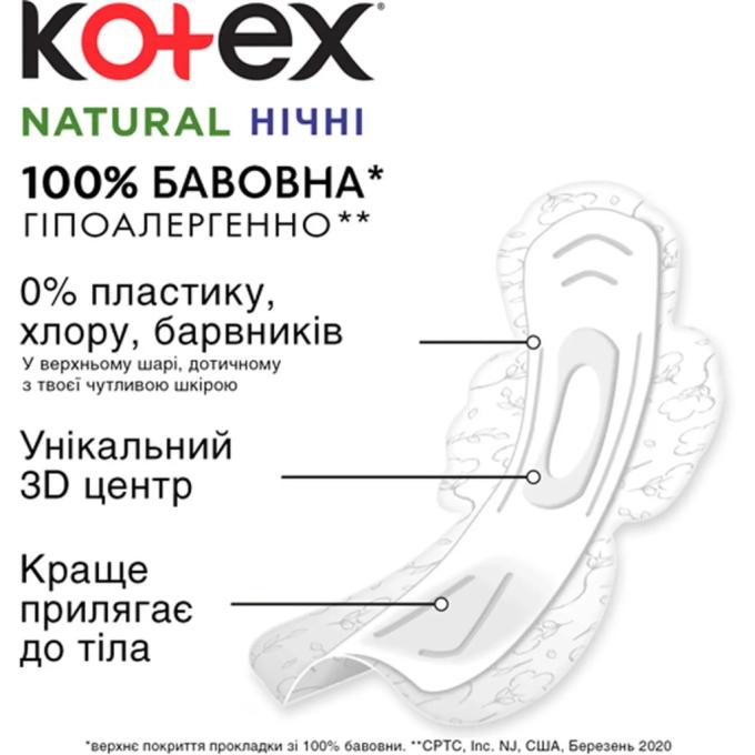 Kotex 5029053575360