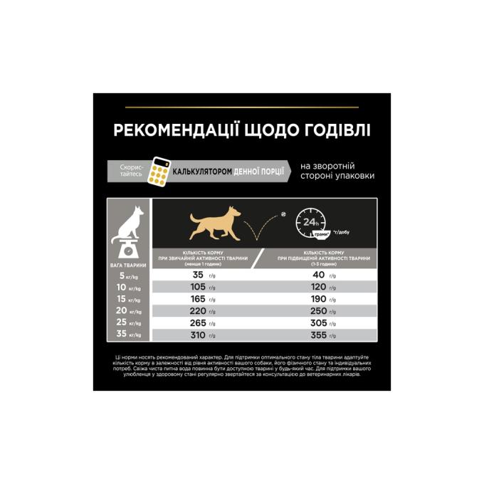 Purina Pro Plan 7613035114807