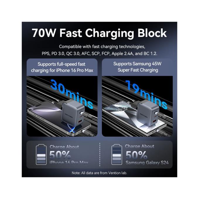Vention TZ-FEXH0-EU