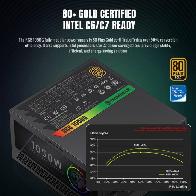 GAMEMAX RGB 1050G