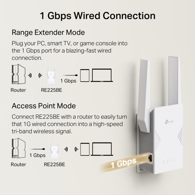 TP-Link RE225BE