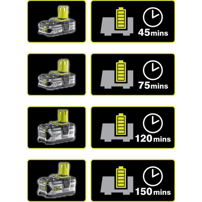 Ryobi 5133002891