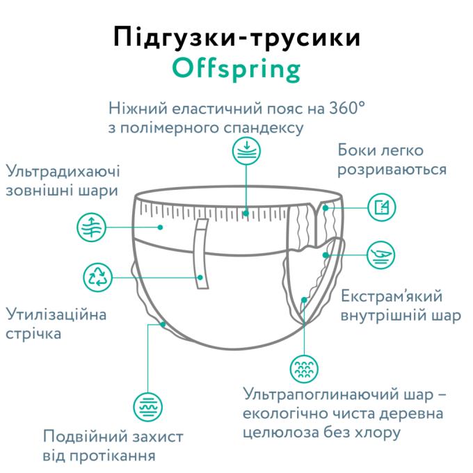 Offspring DP-OI-FAP-L36P-ABC