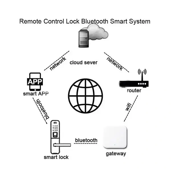 PES Wi-Fi G2