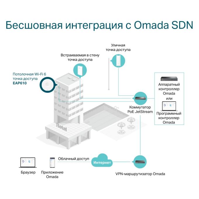 TP-Link EAP610