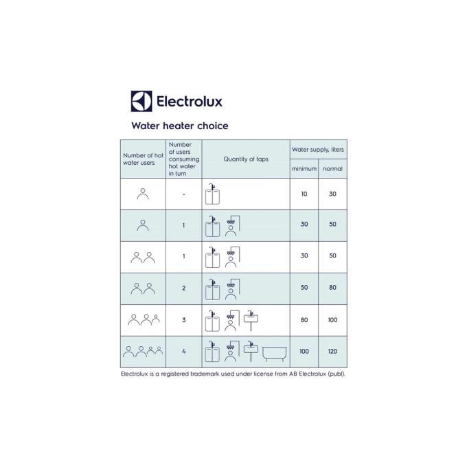 ELECTROLUX EWH 30 MXM WiFi EEC