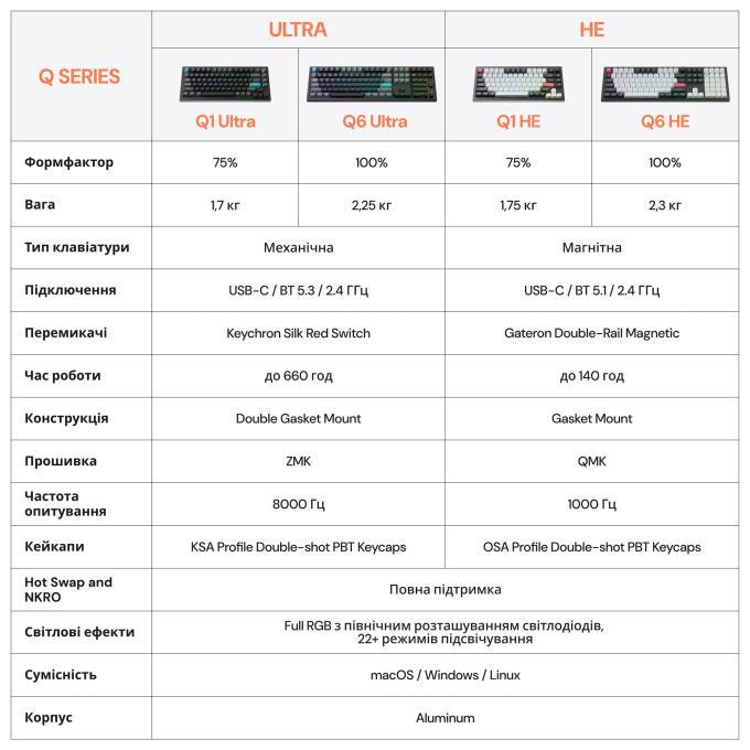 Keychron Q1U-M1-UA
