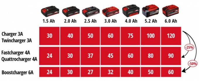 EINHELL 4512102