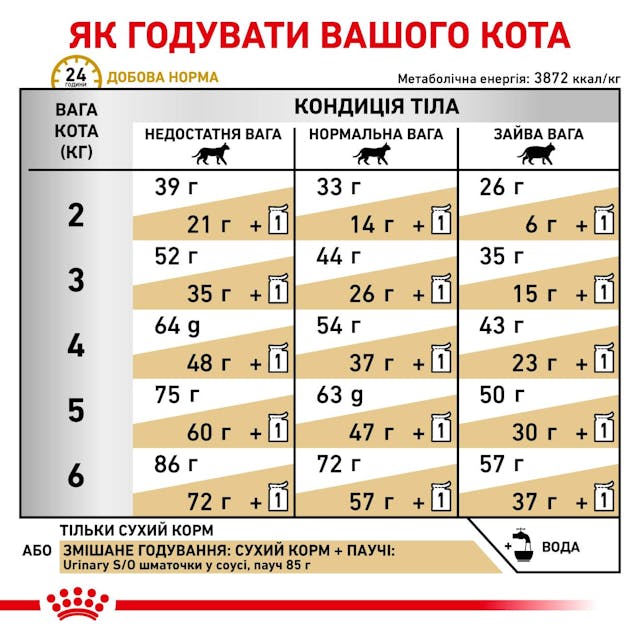 Royal Canin 39010041