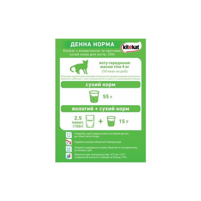 Kitekat 5900951137877
