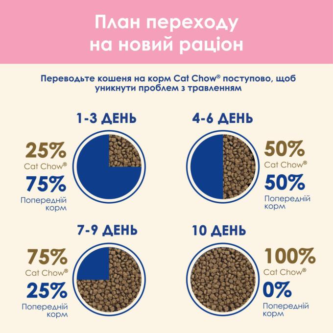 Purina Cat Chow 5997204514028