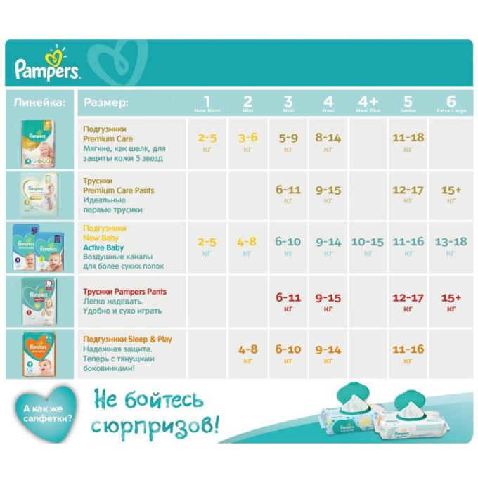 Pampers 4015400697527