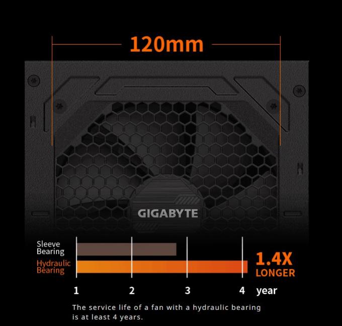 GIGABYTE GP-P850GM