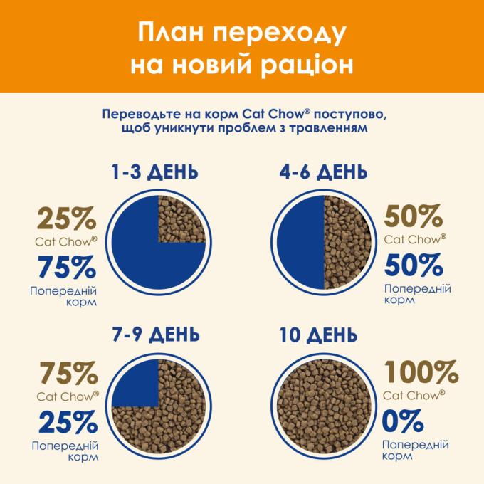 Purina Cat Chow 7613035394117