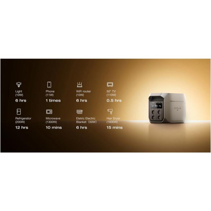 EcoFlow EFD3M-G-EU-CBOX