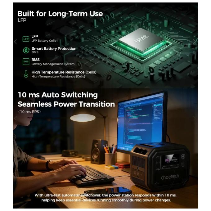 Choetech BS064