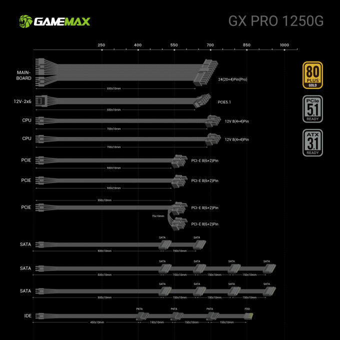 GAMEMAX GX-1250 PRO BK(ATX3.1PCIe5.1)