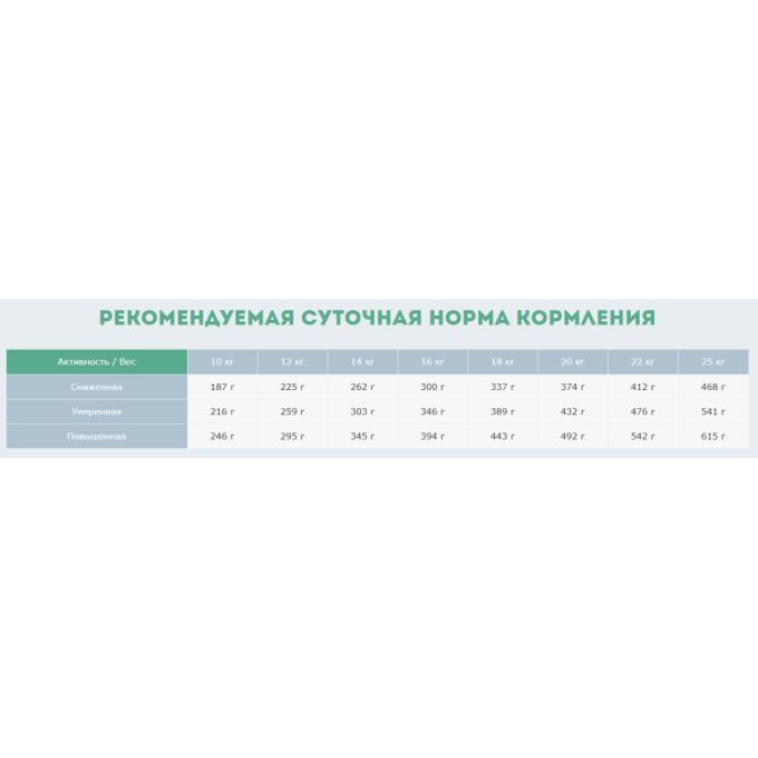 Carpathian Pet Food 4820111140848