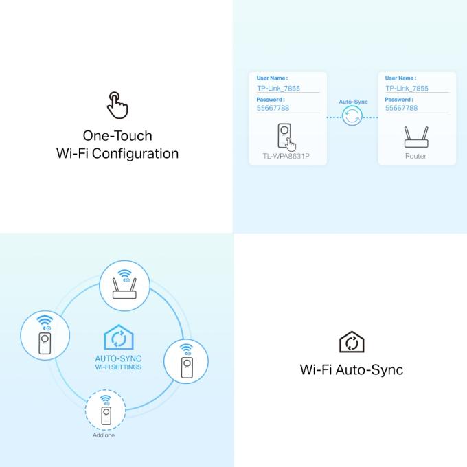 TP-Link TL-WPA8631PKIT