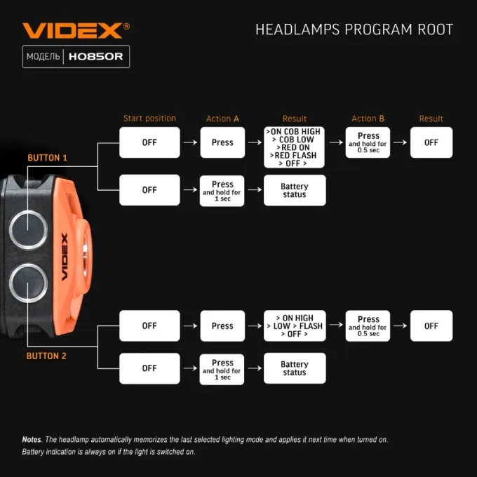 VIDEX VLF-H085-OR 400Lm 5000K