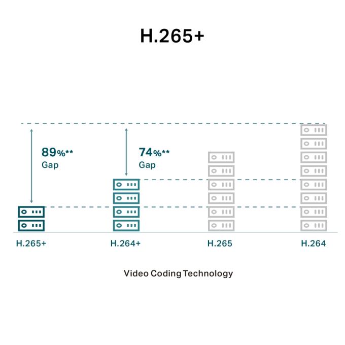 TP-Link VIGI C230I Mini(2.8mm)