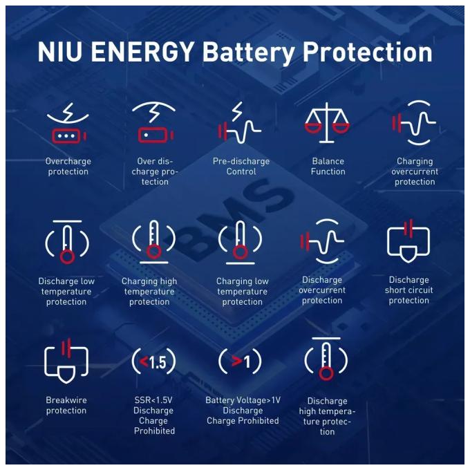 NIU K3T331B3E11