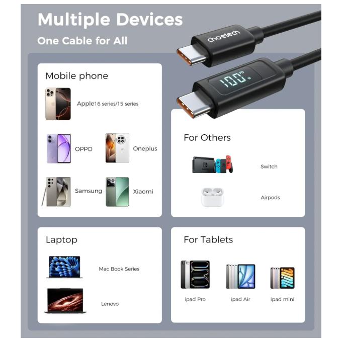 Choetech XCC-1063