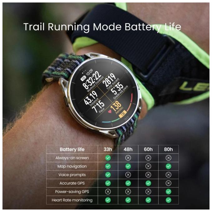 Amazfit 1199293