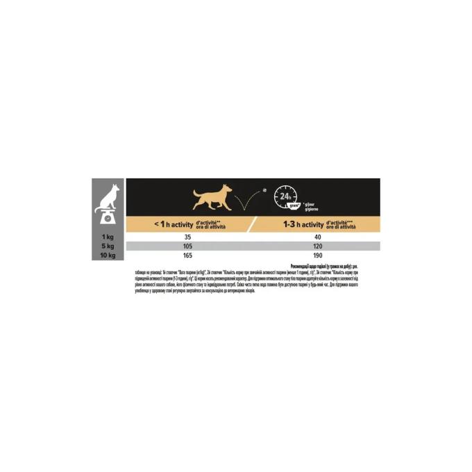 Purina Pro Plan 7613036611268