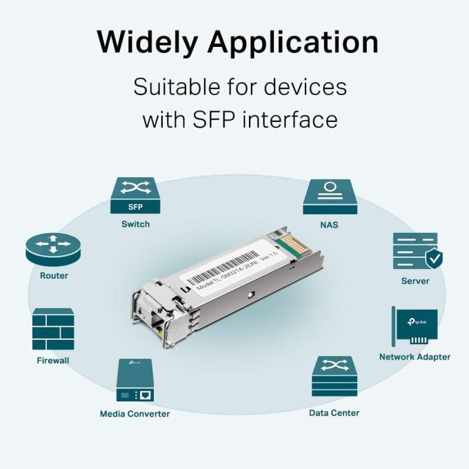 TP-Link TL-SM321A