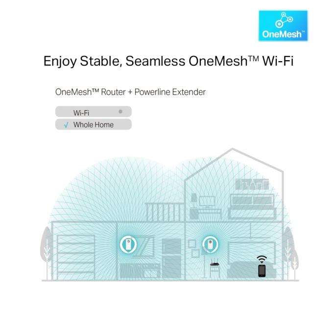 TP-Link TL-WPA8631PKIT