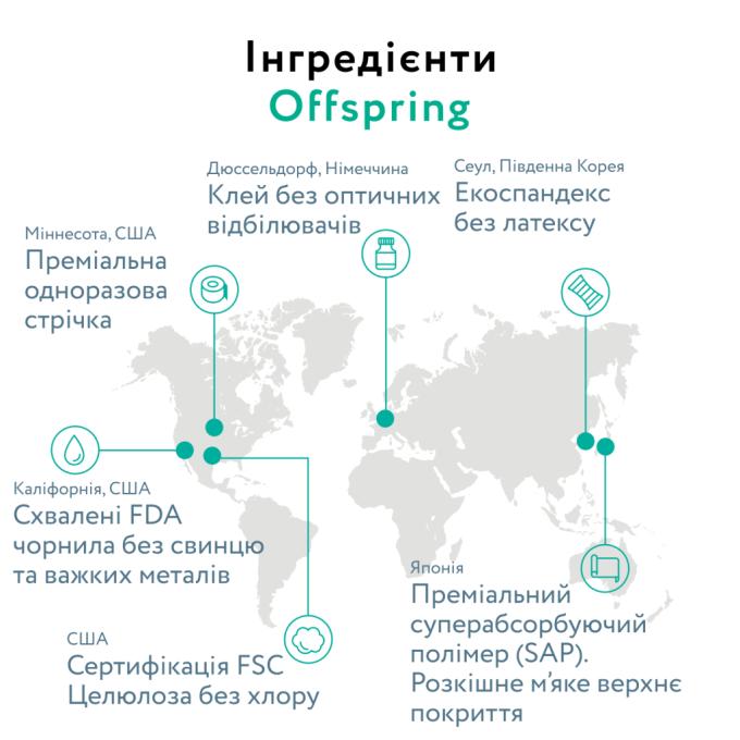 Offspring DP-OI-FAT-NB56P-MTC