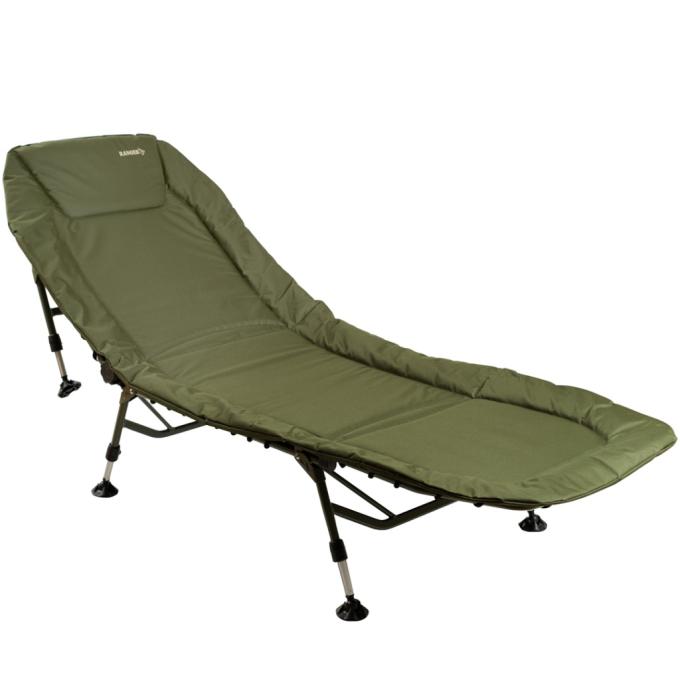 Ranger RA5524