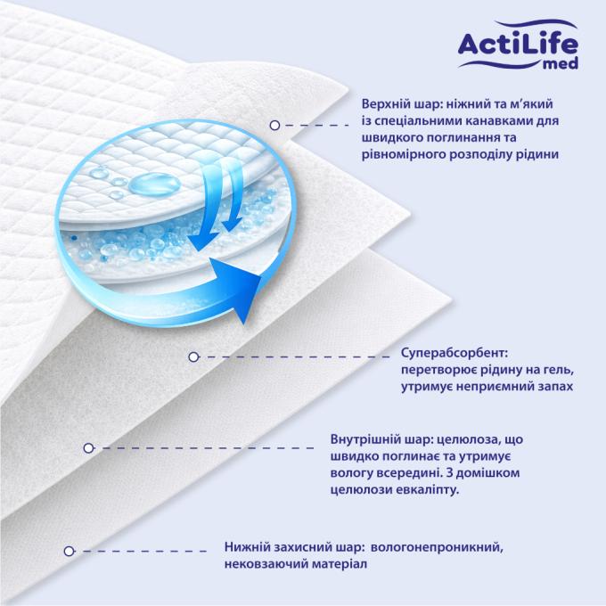 ActiLife 4820174981440