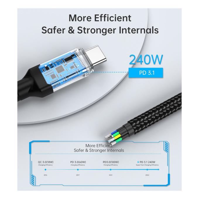Choetech XCC-1042
