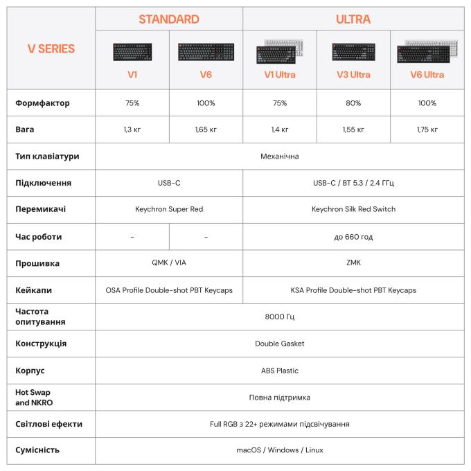 Keychron V1W-D1-UA