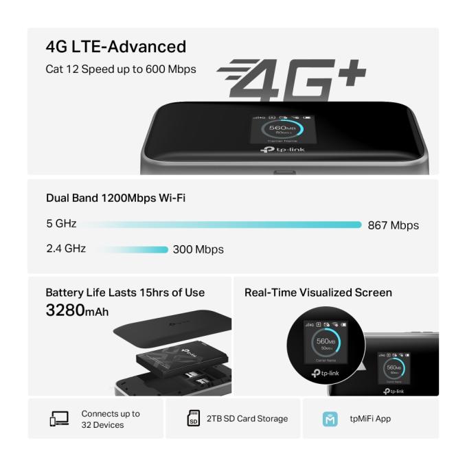 TP-Link M7750