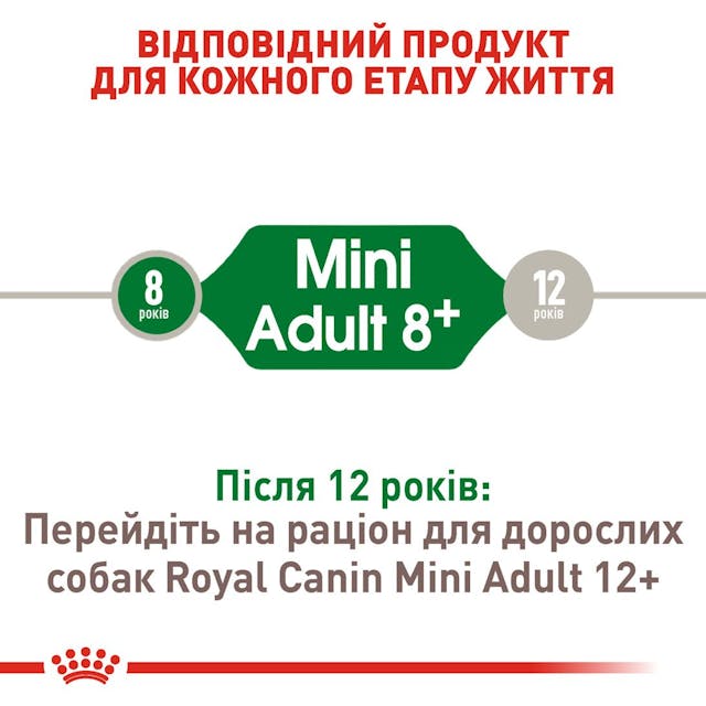 Royal Canin 30020089