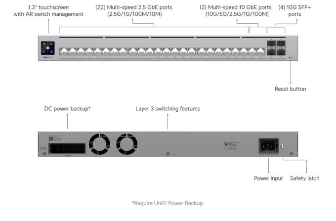 Ubiquiti USW-Pro-HD-24