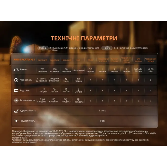 Fenix E06R серый