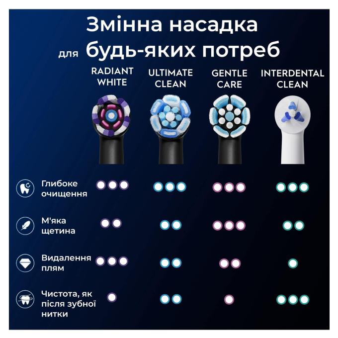 BRAUN Oral-B iO RB WB Radiant White Чорні (4)