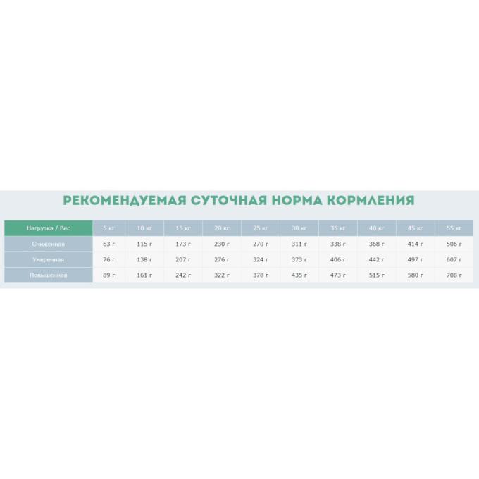 Carpathian Pet Food 4820111140879